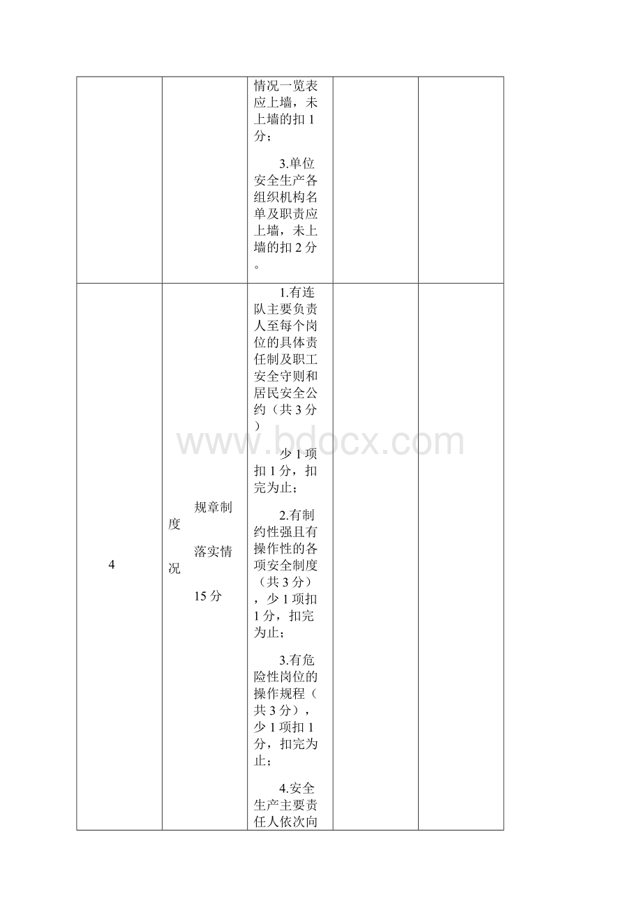 安全生产第一季度考核评分表.docx_第3页