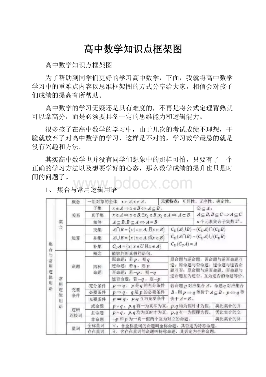 高中数学知识点框架图.docx