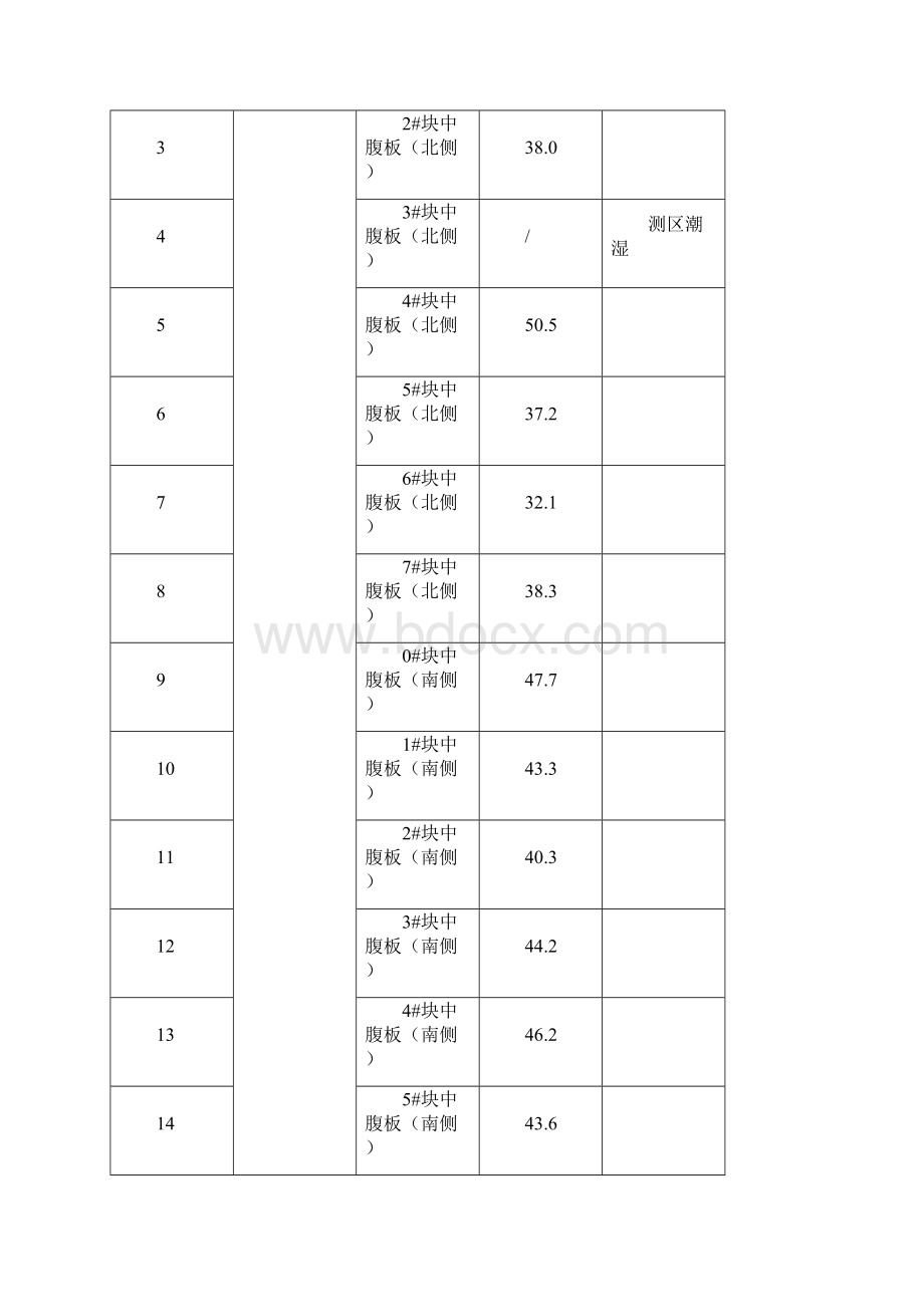 大桥连续箱梁混凝土强度检测结果0604.docx_第3页