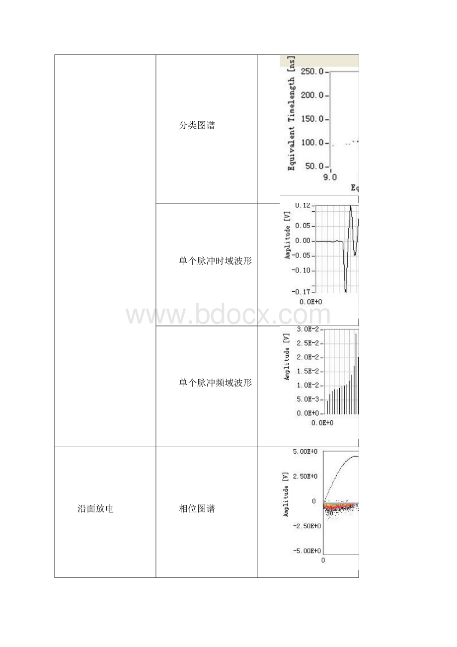 局部放电标准图谱.docx_第3页