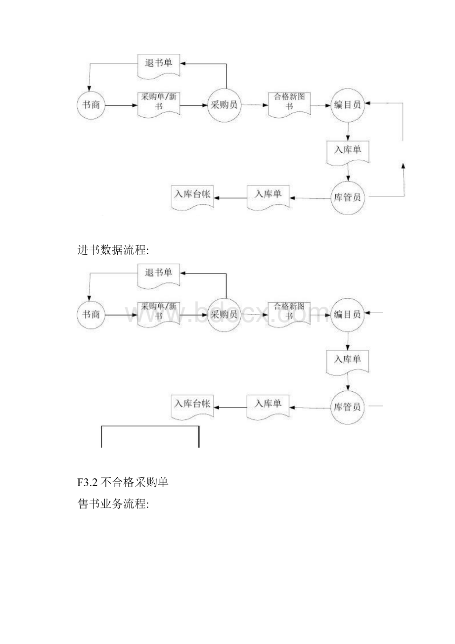 管理信息系统数据作业流程图和业务作业流程图和ER图.docx_第3页