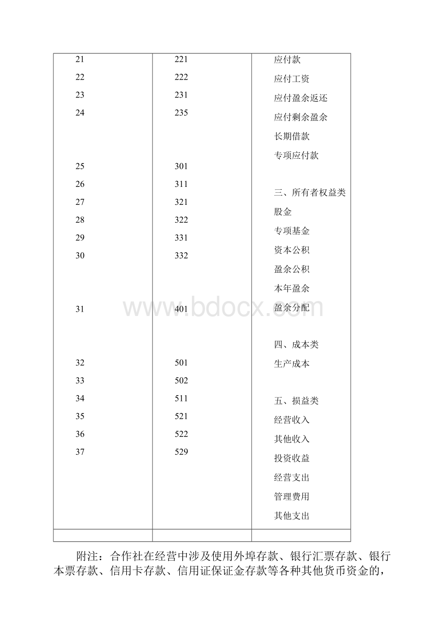 农民专业合作社财务会计科目.docx_第2页