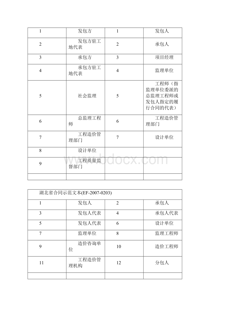 合同示范文本部分条款的讲解.docx_第2页