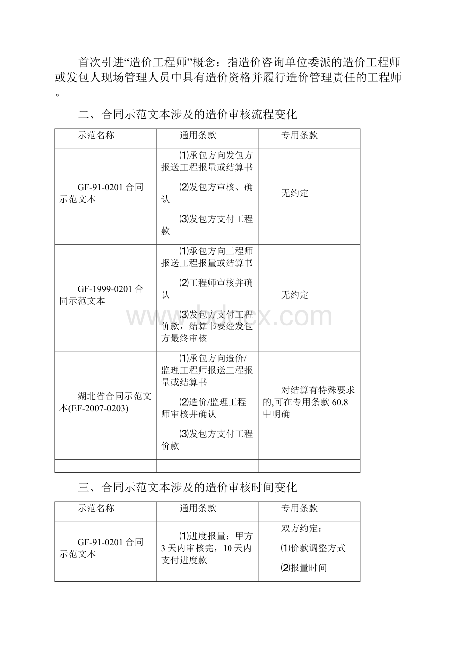 合同示范文本部分条款的讲解.docx_第3页