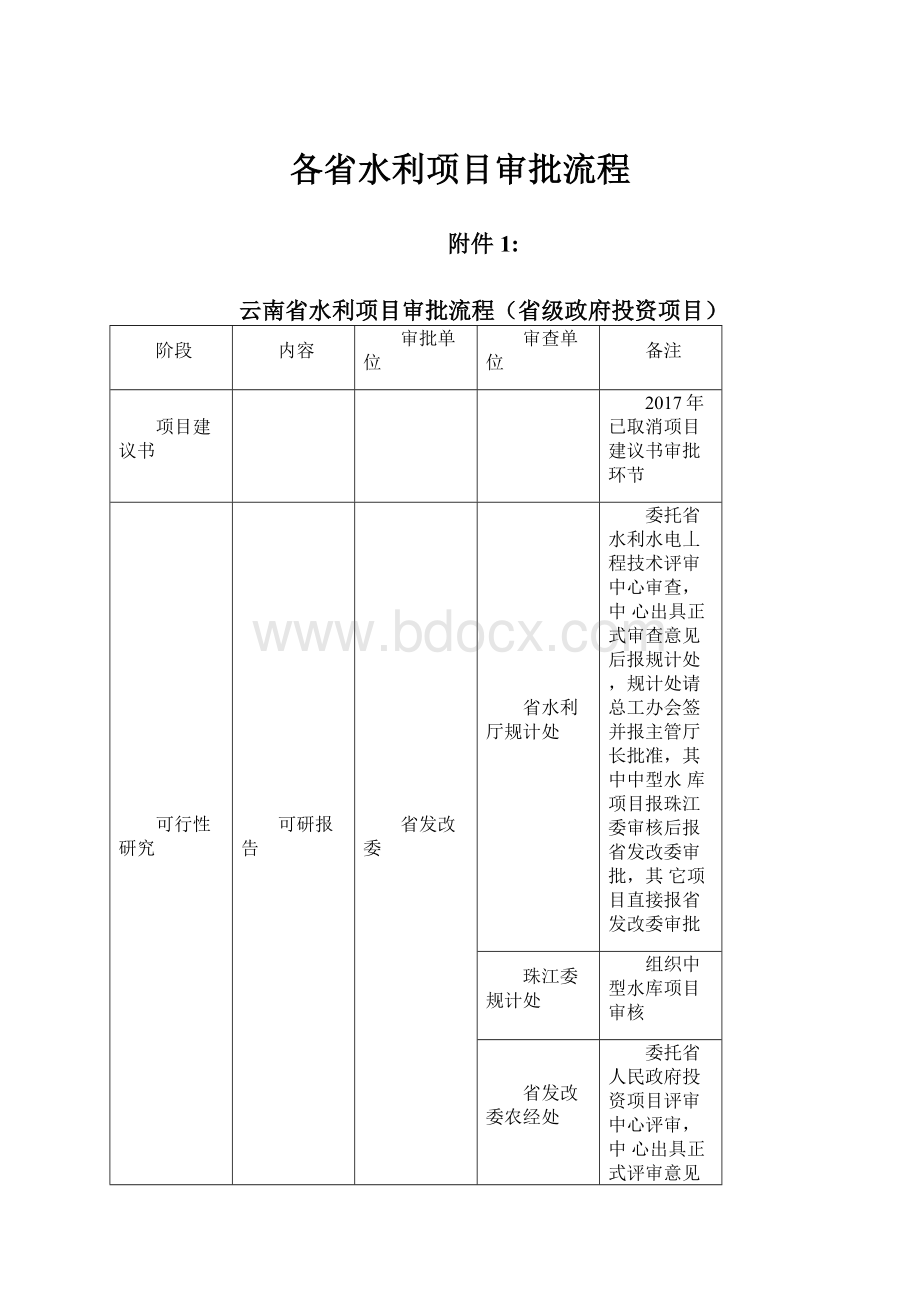 各省水利项目审批流程.docx