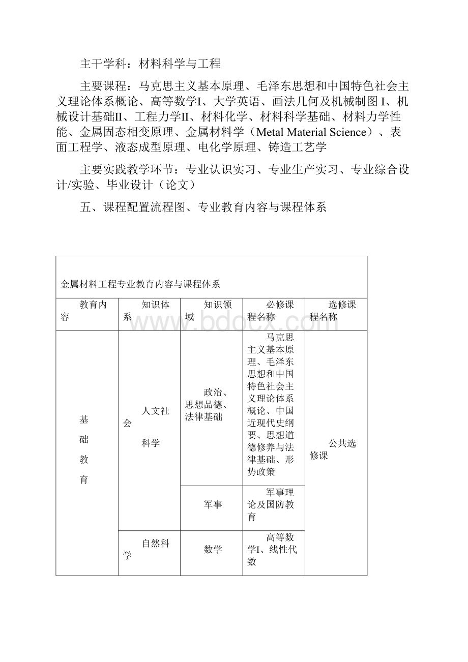 金属材料工程专业指导性培养方案.docx_第3页