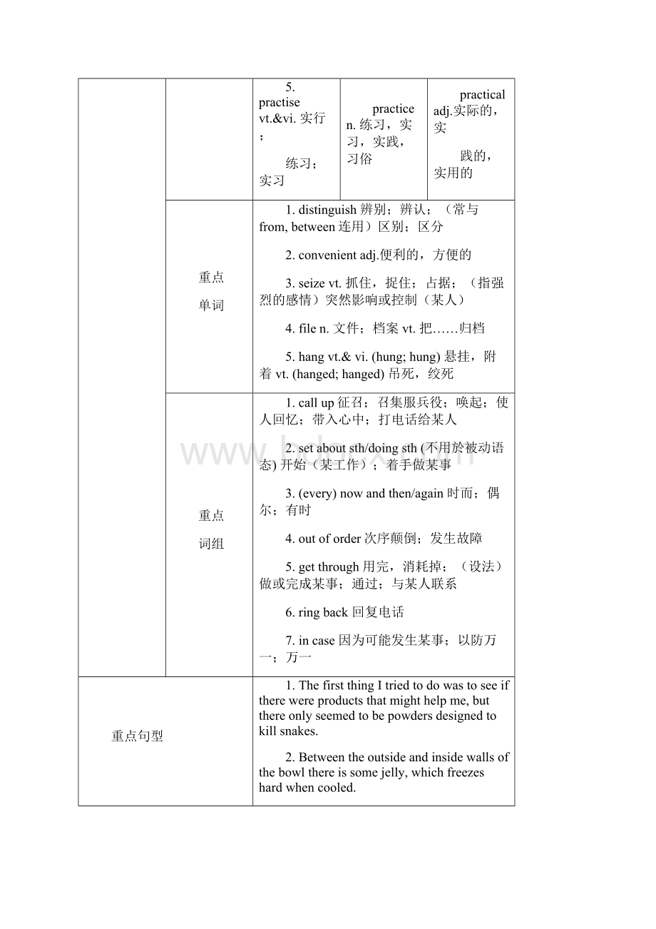 精品新人教版选修8高中英语unit 3 inventors and inventions优质课教案.docx_第2页