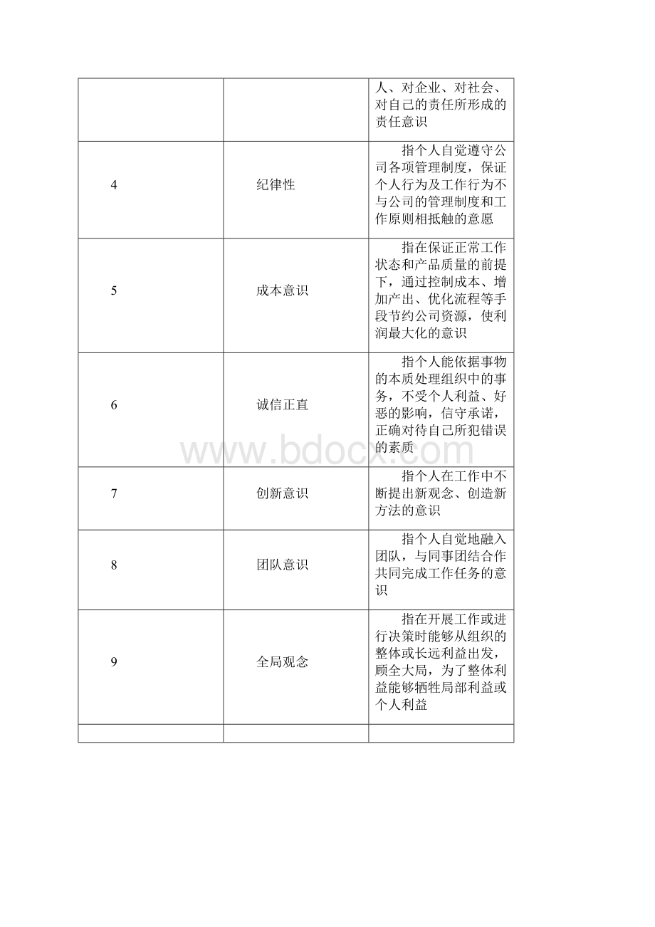 生产部能力素质模型.docx_第3页