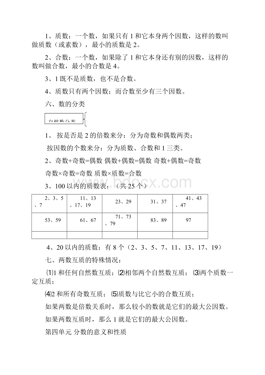 人教版五年级下册数学知识点整理精选版.docx_第3页