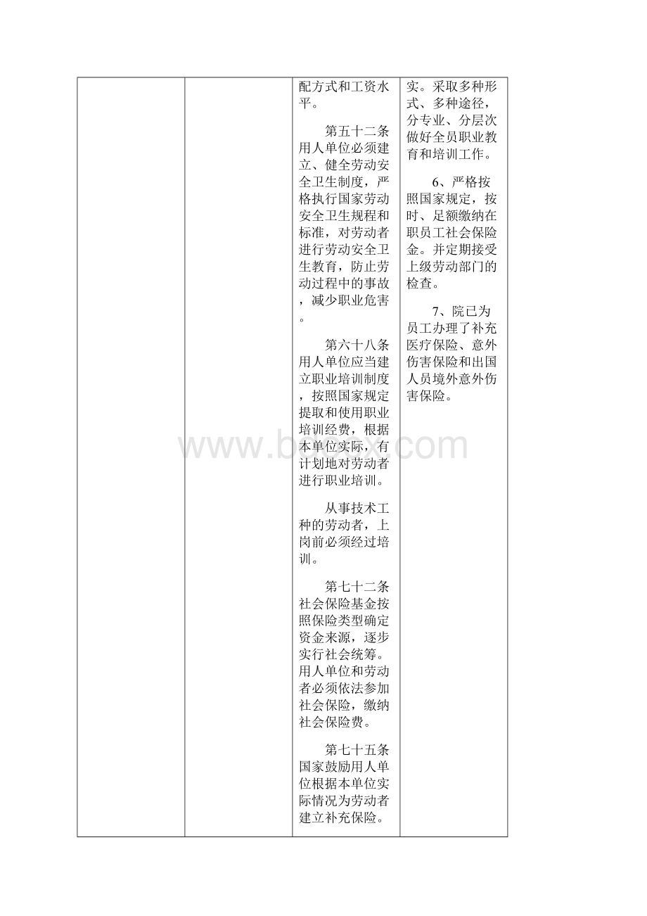 合规性评价清单.docx_第2页