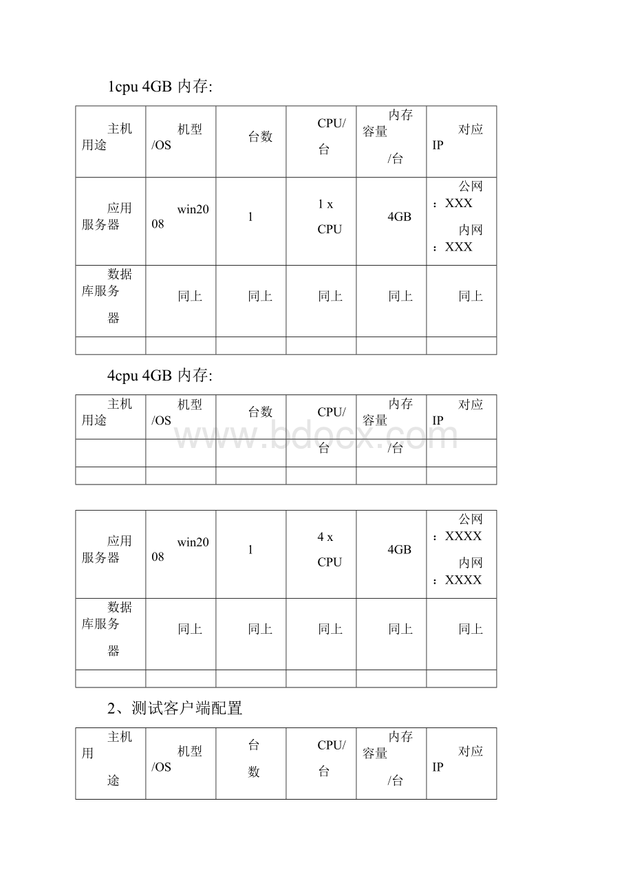 网站压力测试报告.docx_第3页