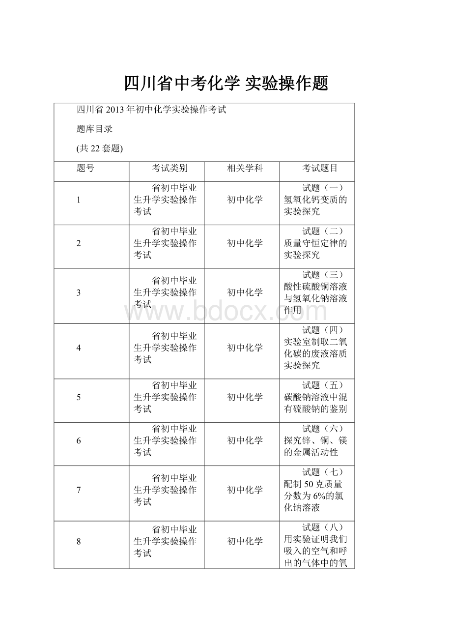 四川省中考化学 实验操作题.docx_第1页