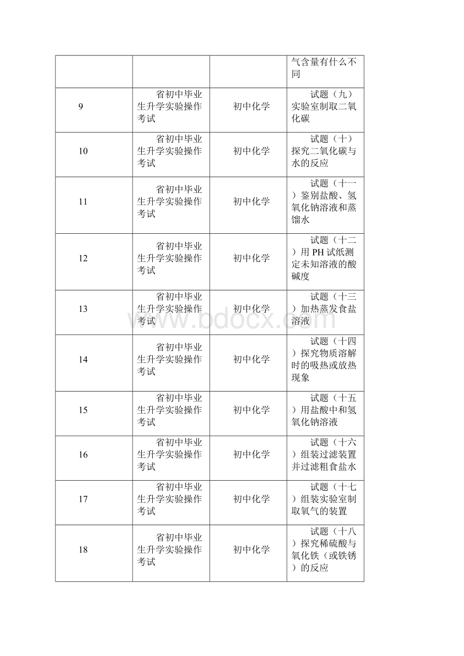 四川省中考化学 实验操作题.docx_第2页