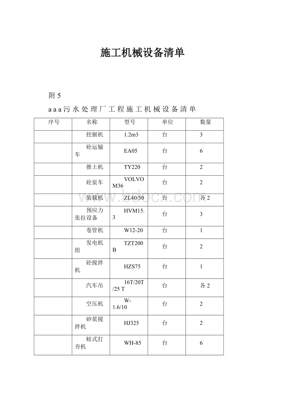 施工机械设备清单.docx