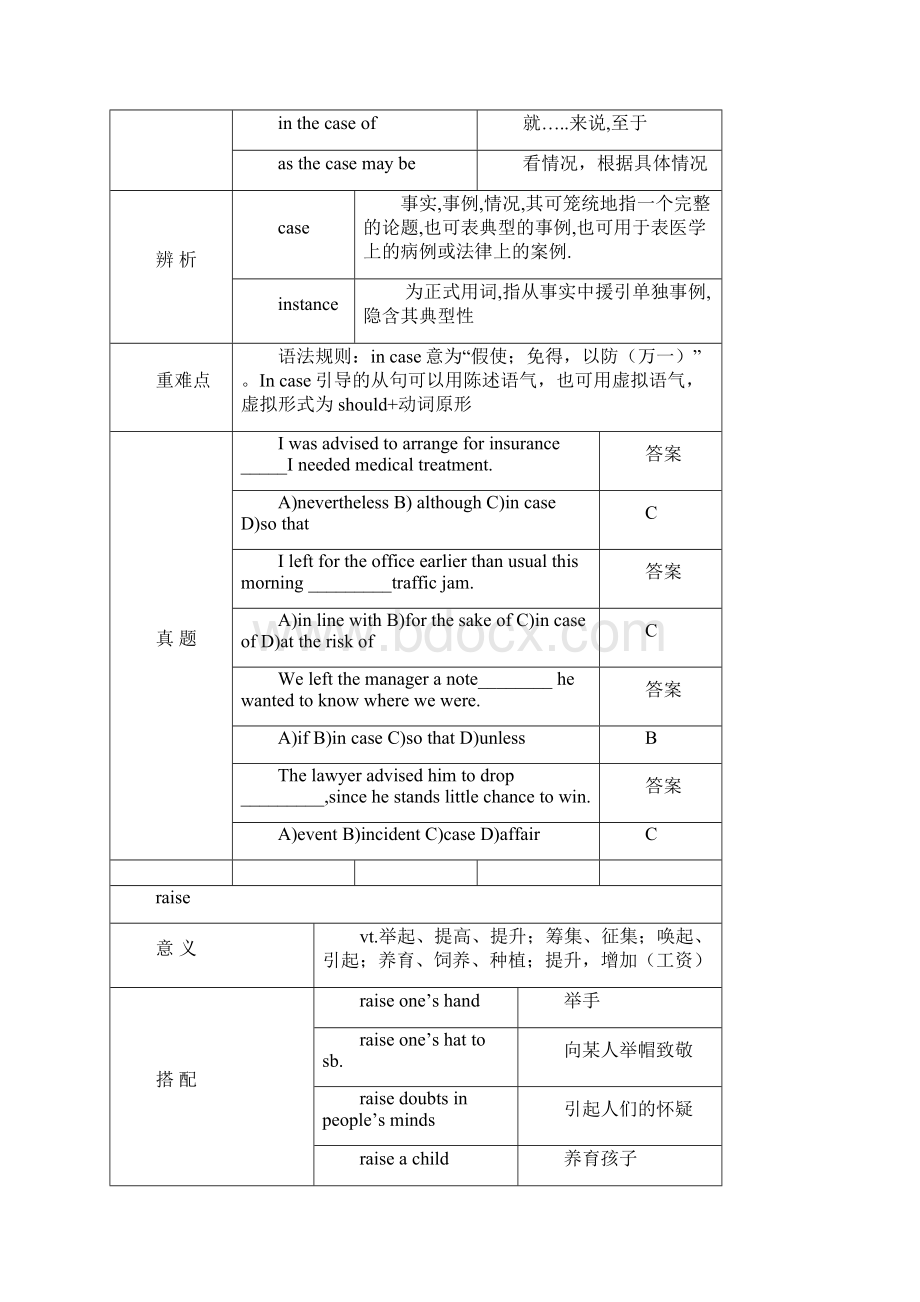 aeglakh英语四级最新核心高频词汇下载.docx_第3页