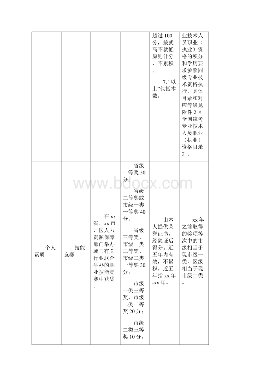 深圳市人才引进综合评价分值表年.docx_第3页