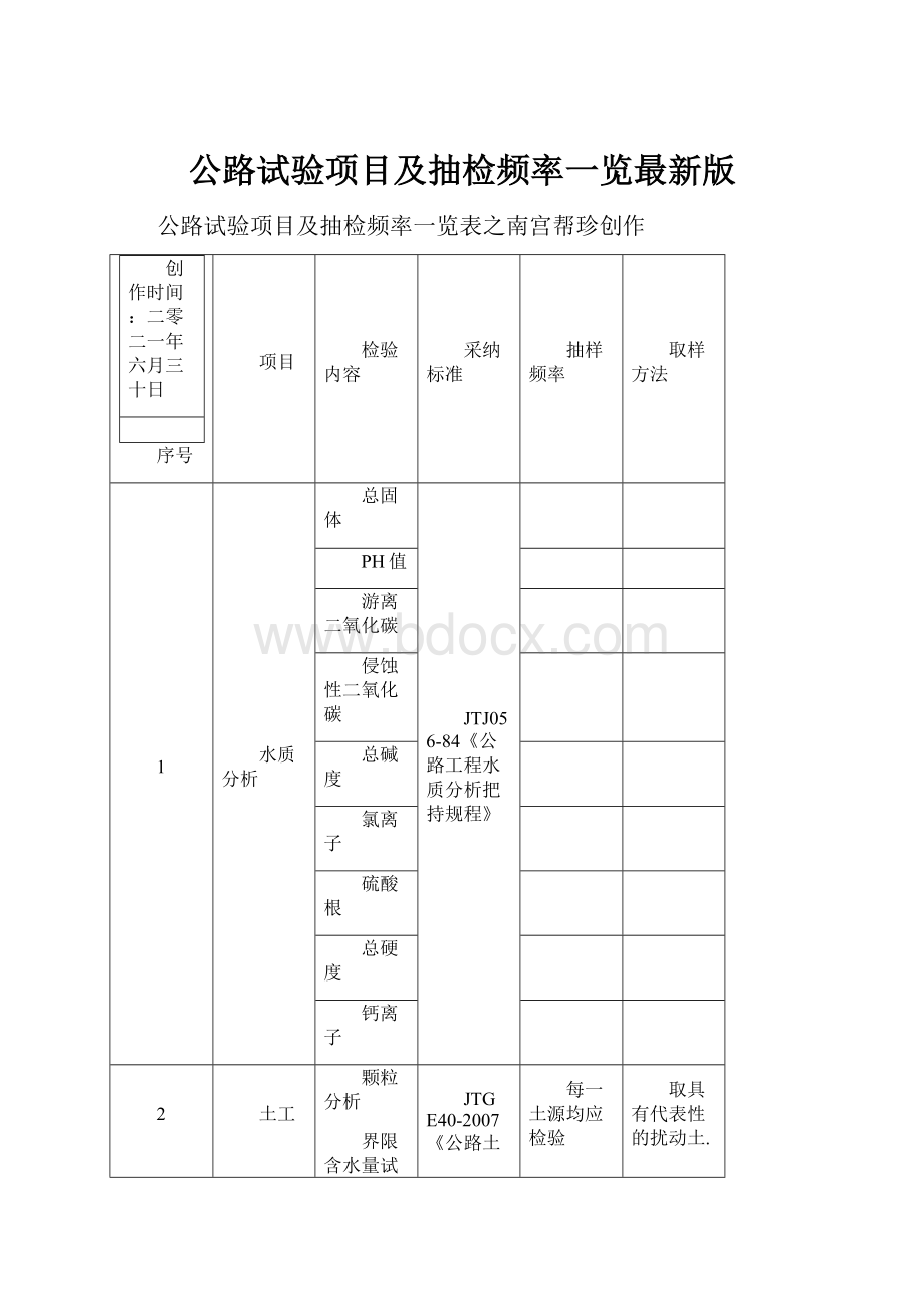 公路试验项目及抽检频率一览最新版.docx