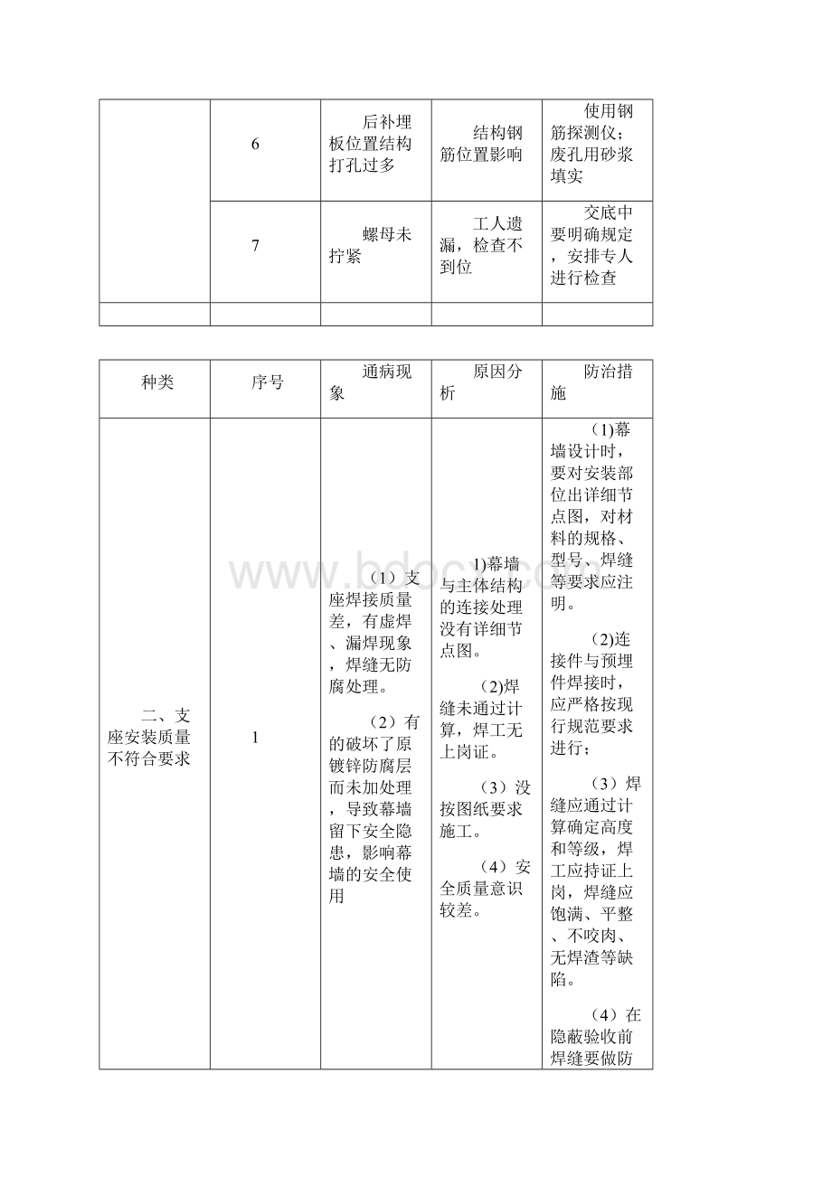 幕墙工程常见问题及应对措施.docx_第3页