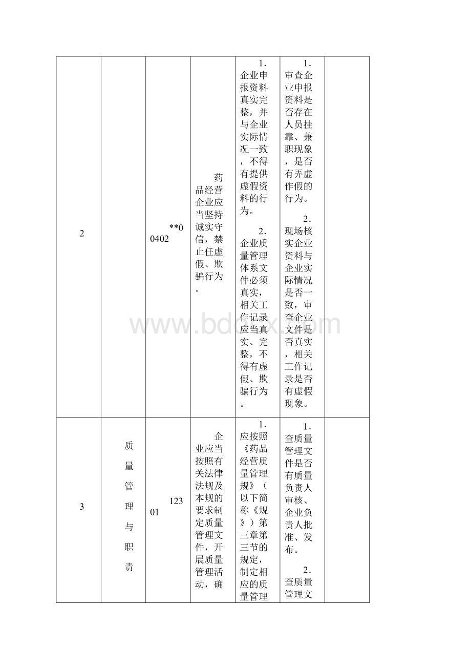 药品零售企业《药品经营质量管理规范》现场检查细则.docx_第3页