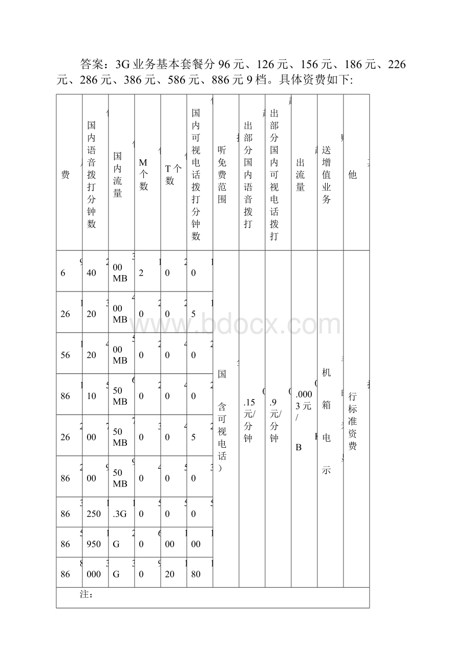 3G知识问答.docx_第2页