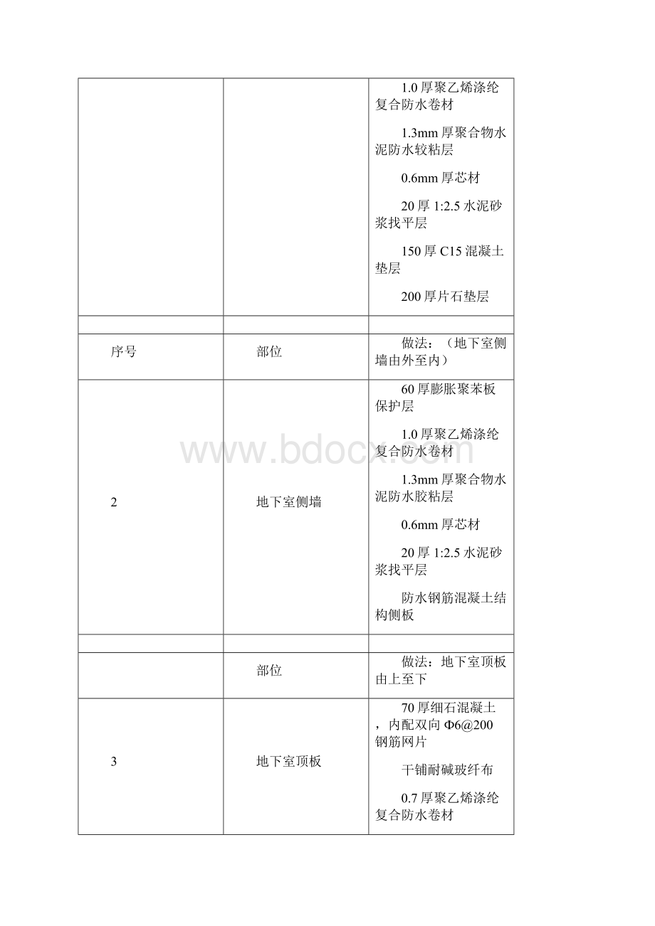 防水工程专项施工方案设计A地块.docx_第3页