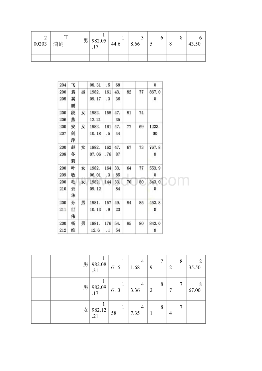 应用统计学上机.docx_第2页