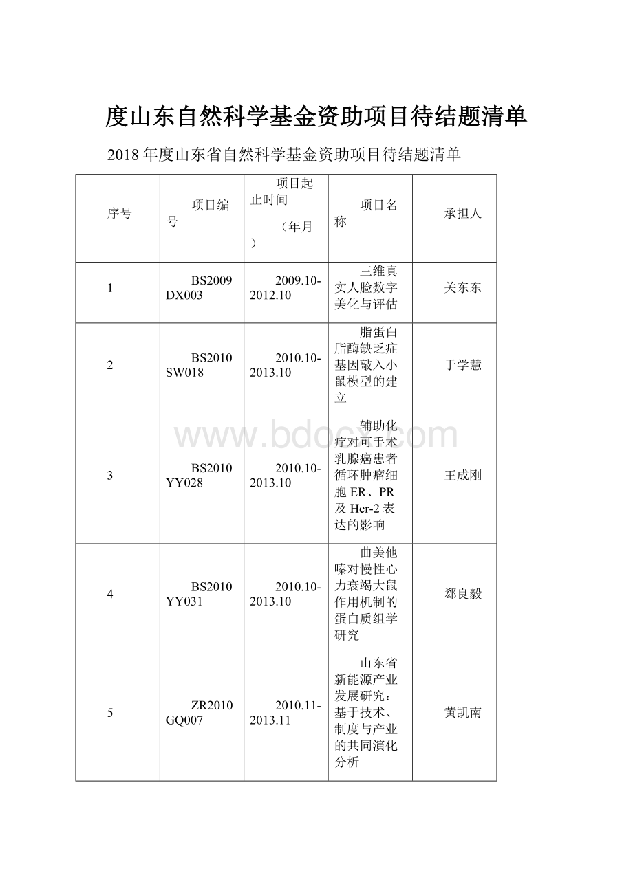 度山东自然科学基金资助项目待结题清单.docx_第1页