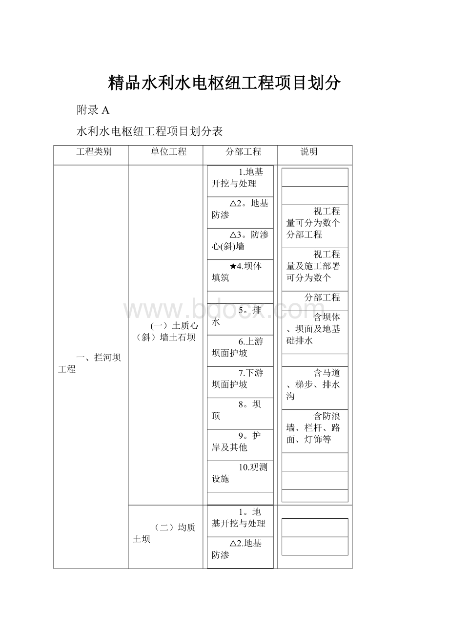 精品水利水电枢纽工程项目划分.docx