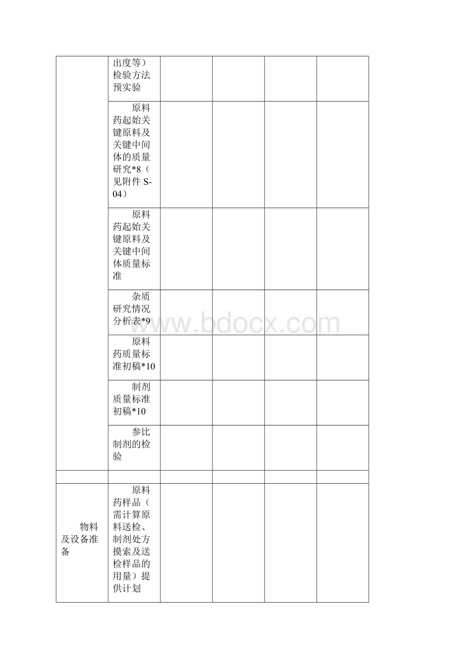 化药新药开发项目计划表原料药和制剂开发资料讲解.docx_第3页