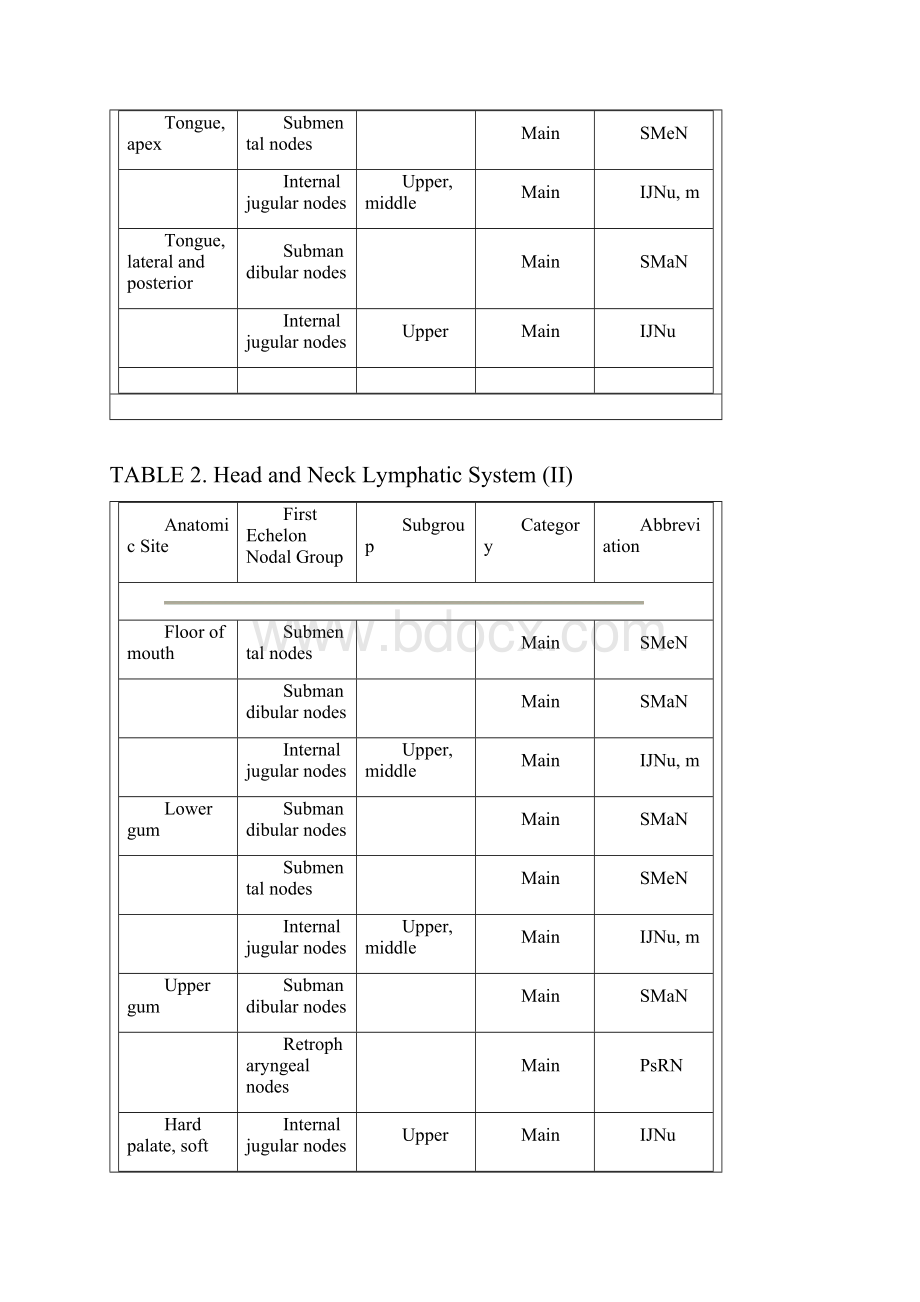 全身淋巴分区缩写对照.docx_第3页