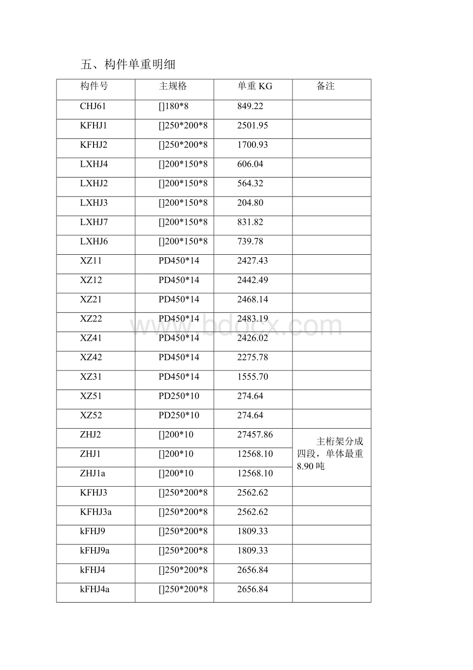 某展览中心大型钢结构安装方案桁架 龙门架提升.docx_第3页