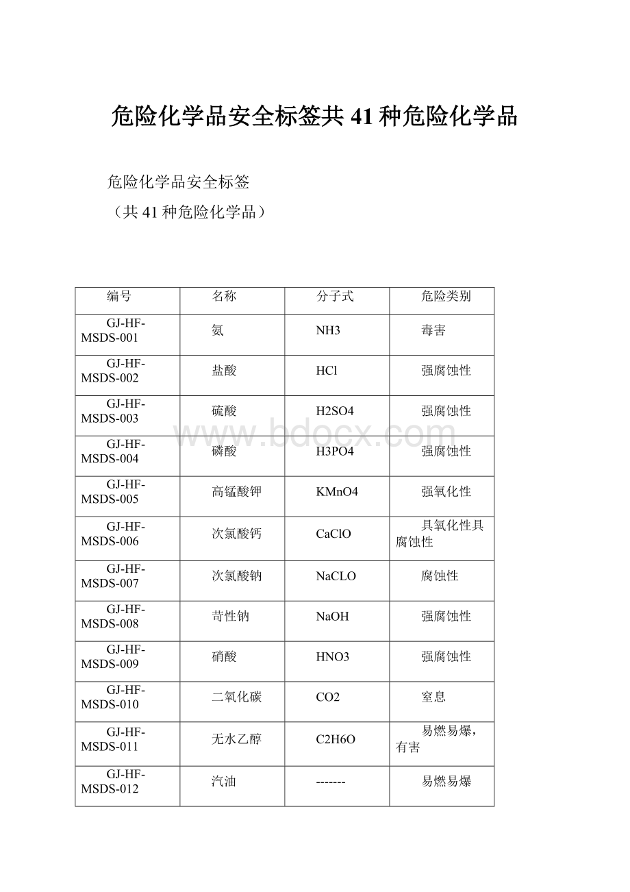 危险化学品安全标签共41种危险化学品.docx