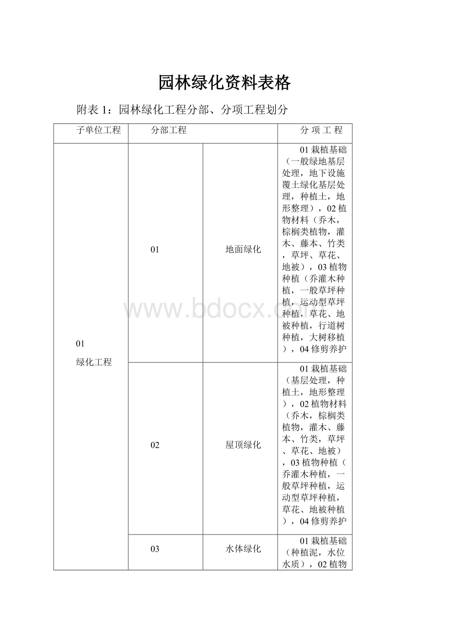 园林绿化资料表格.docx