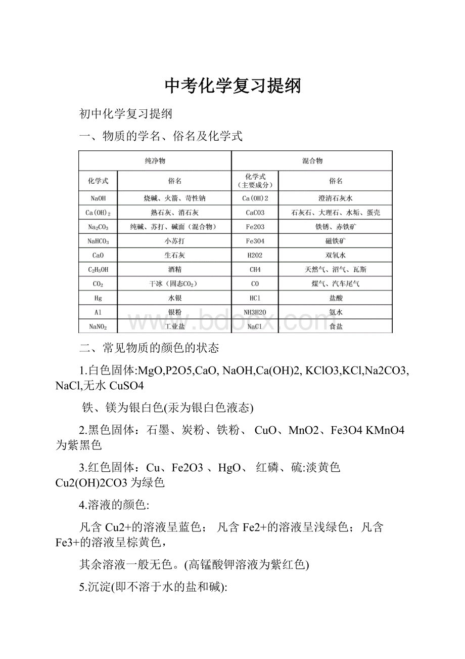 中考化学复习提纲.docx_第1页