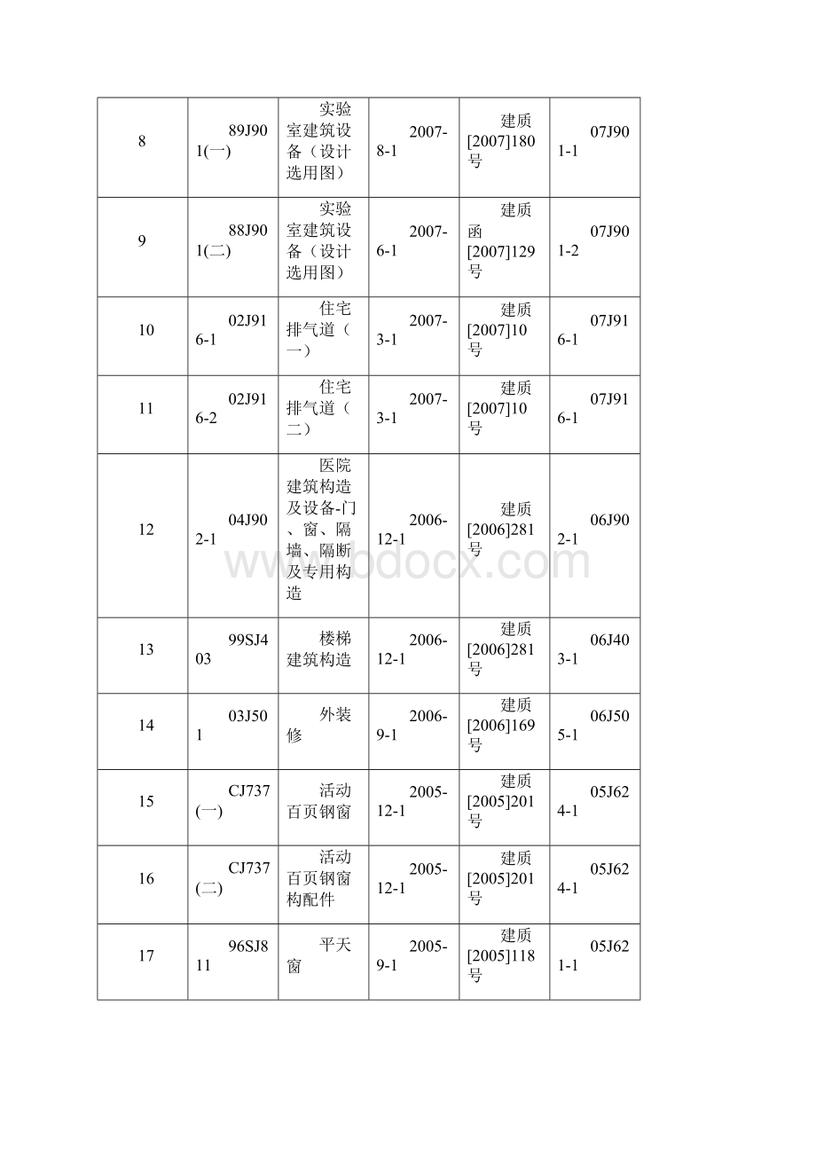 图集废止信息doc.docx_第2页