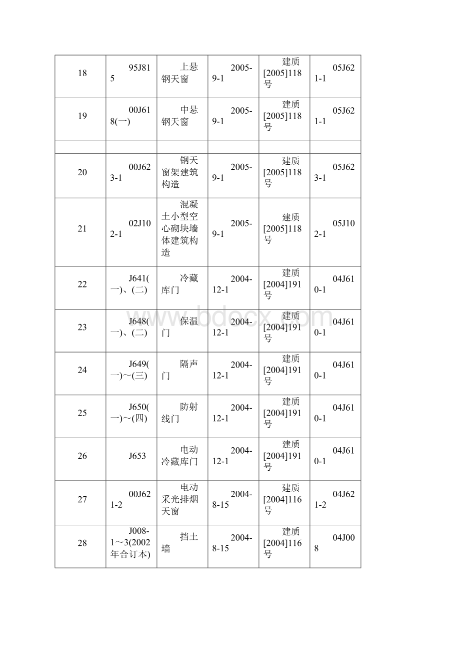 图集废止信息doc.docx_第3页