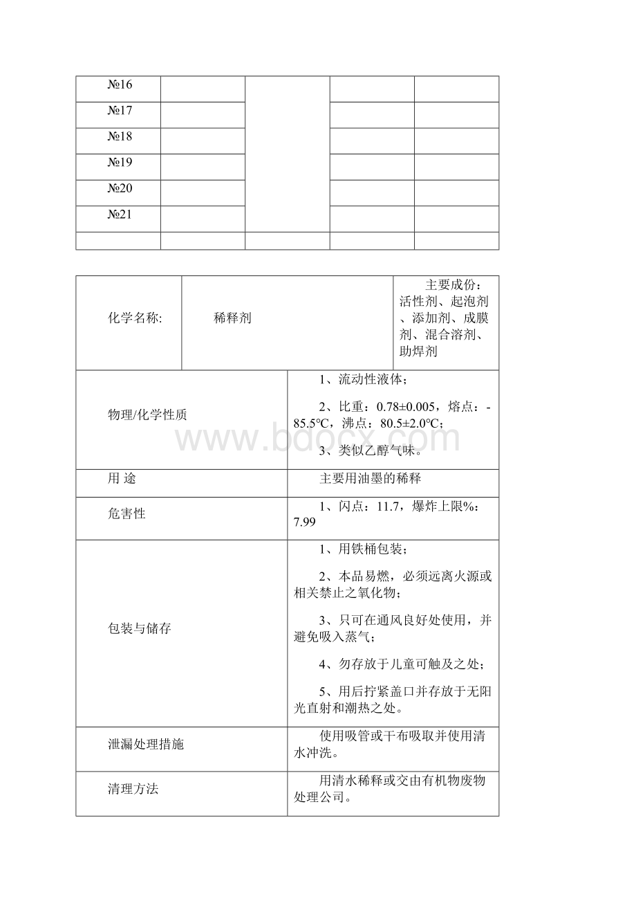 化学物质安全数据表解读.docx_第2页