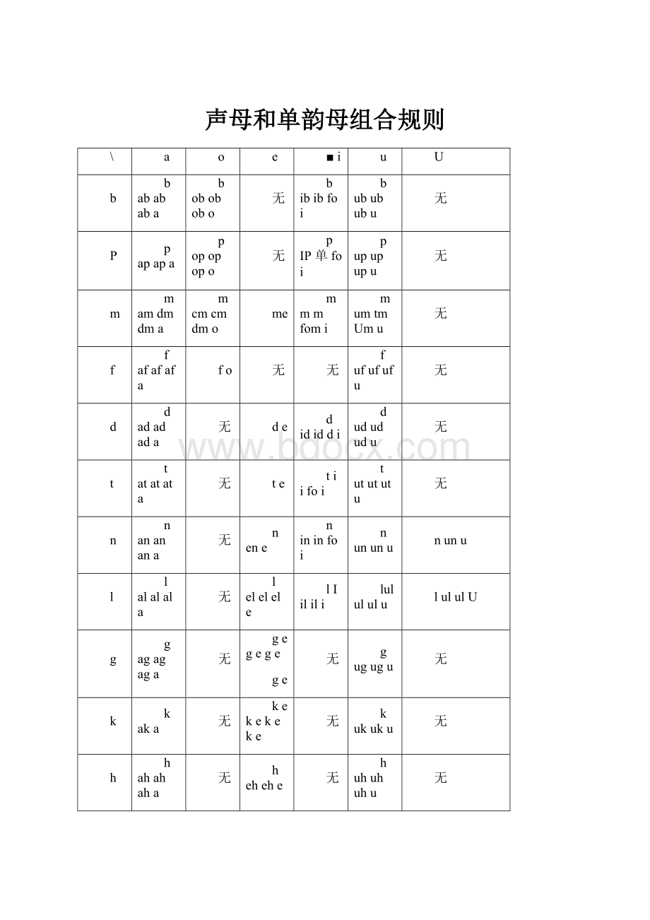 声母和单韵母组合规则.docx