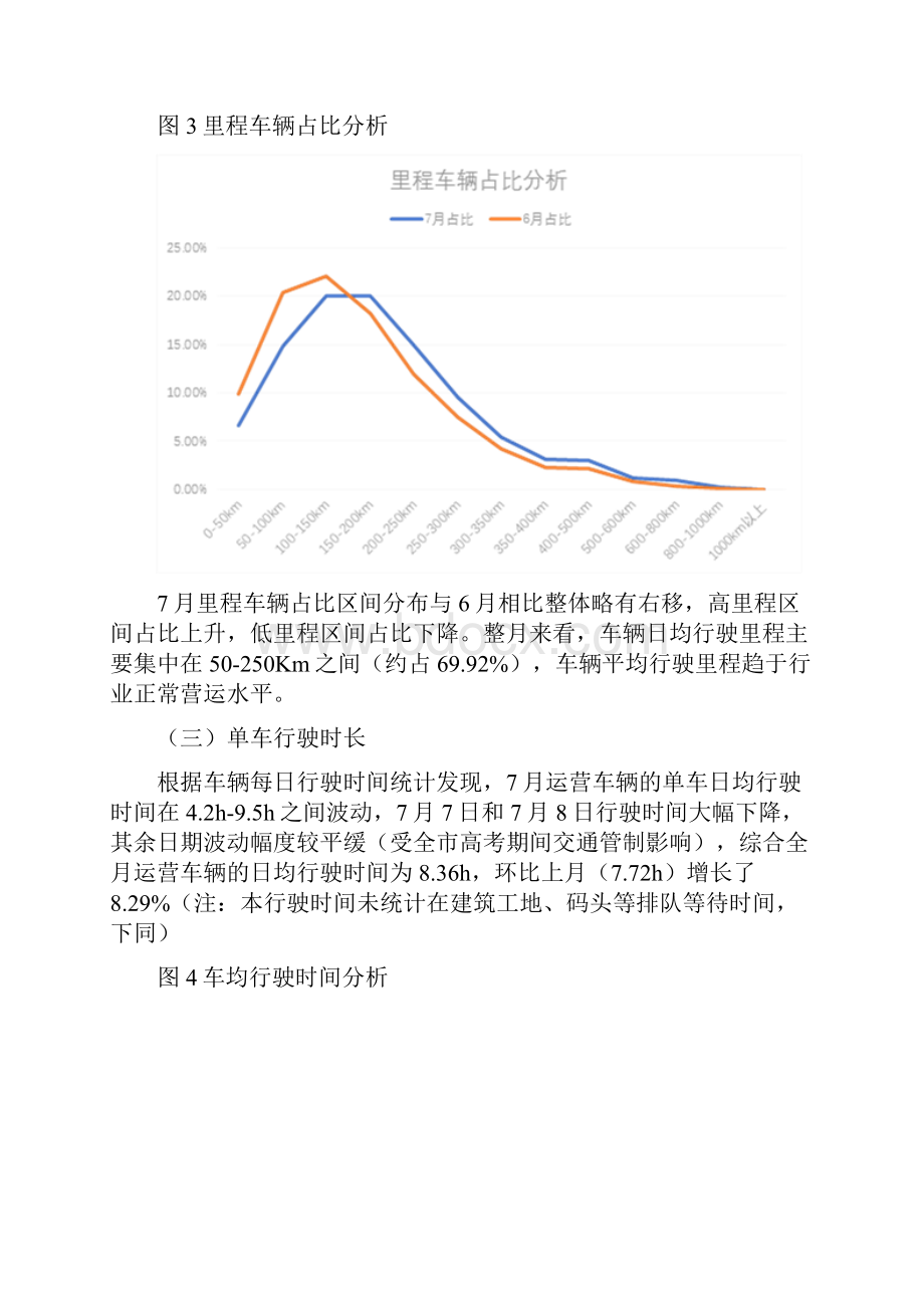 深圳泥头车运输行业运营月报.docx_第3页