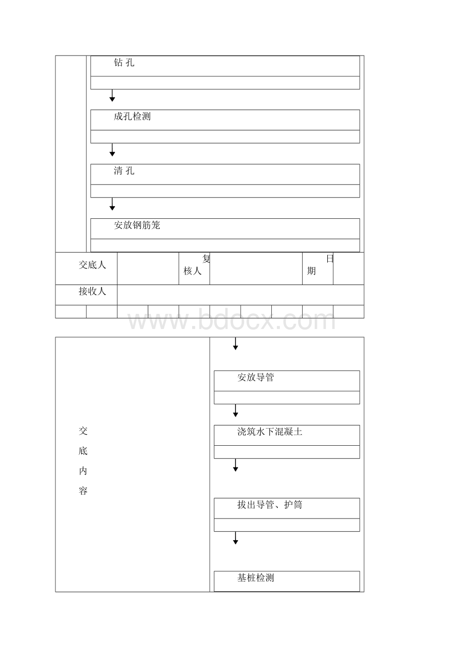 冲击式钻孔桩技术交底记录.docx_第2页