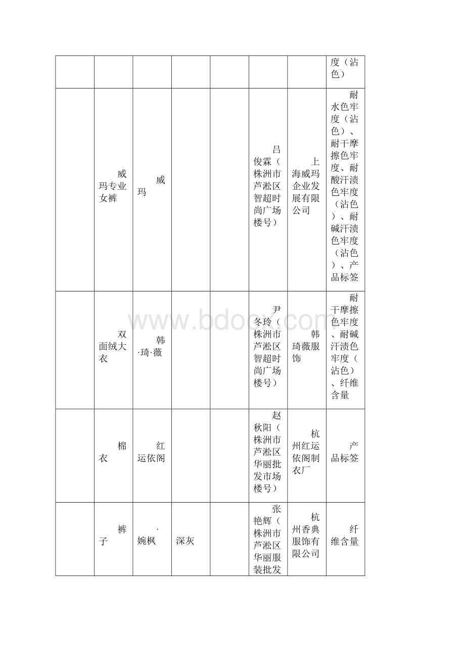 四季度流通领域.docx_第2页