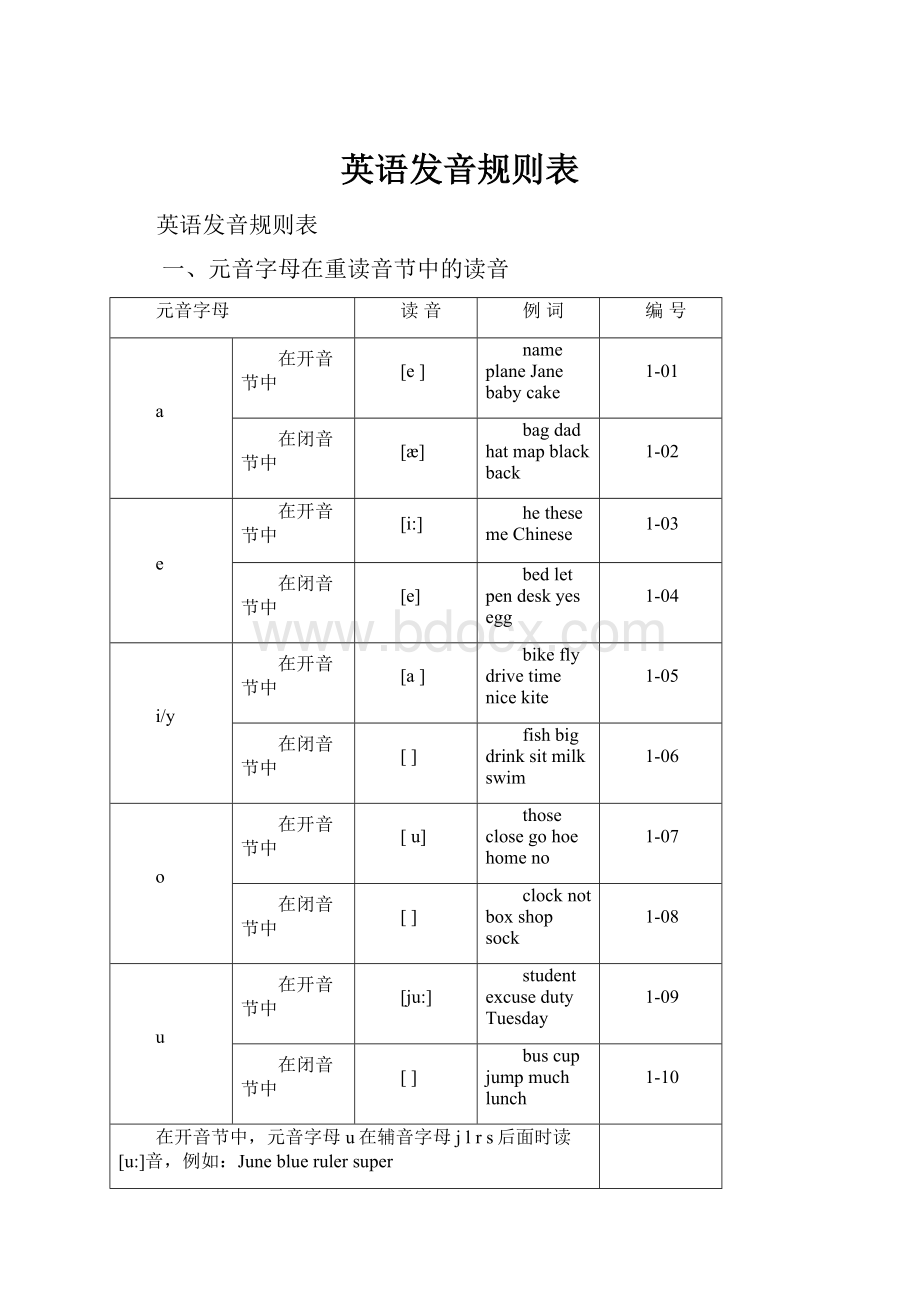 英语发音规则表.docx_第1页