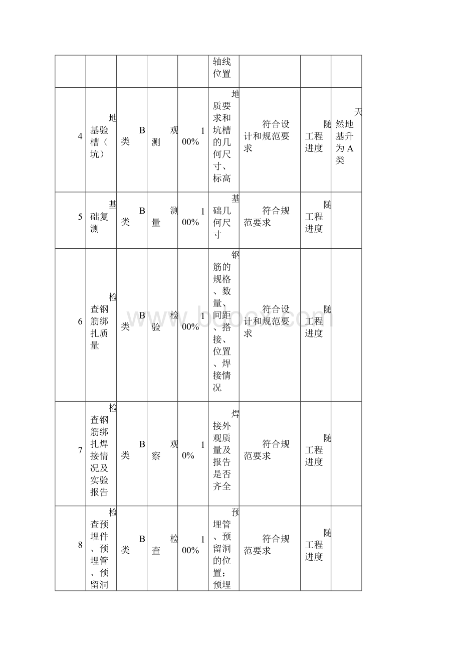 华德罐区检试验计划.docx_第3页