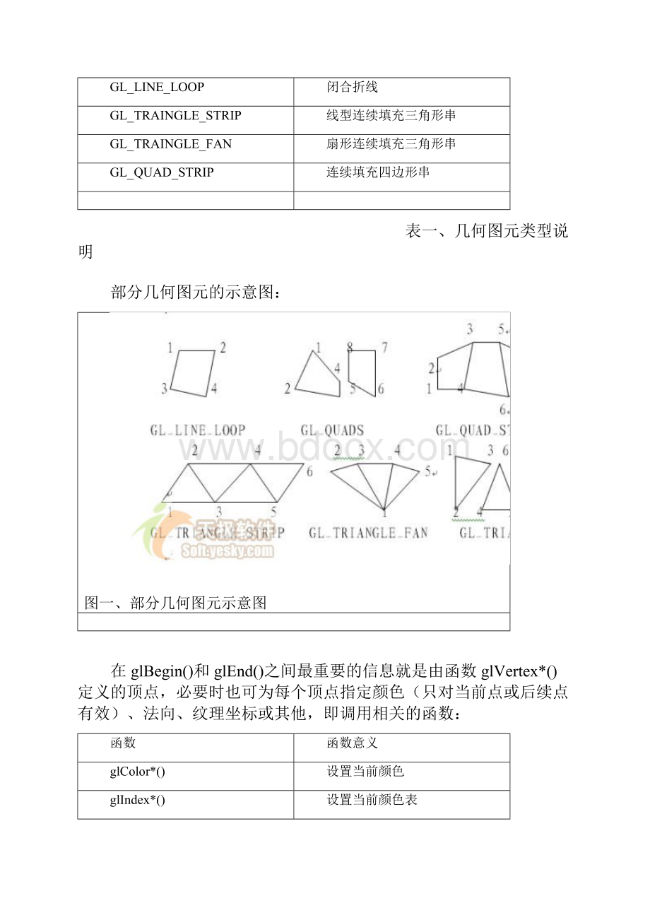 OpenGL之基本图元.docx_第2页