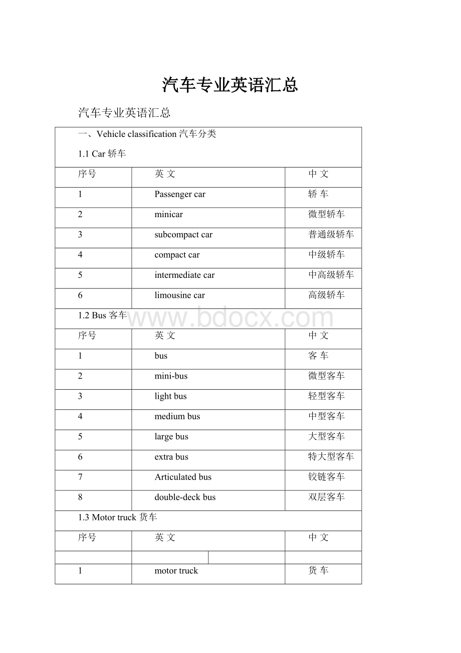 汽车专业英语汇总.docx_第1页