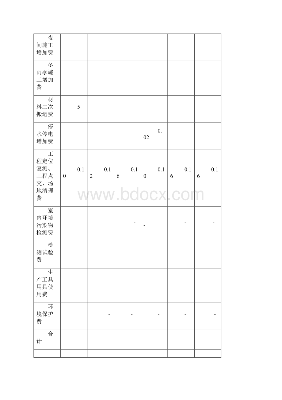 山西省建设工程定额取费标准.docx_第2页