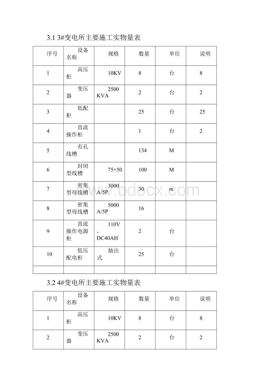 10kv变电所安装施工及调试方案施工方案.docx_第2页