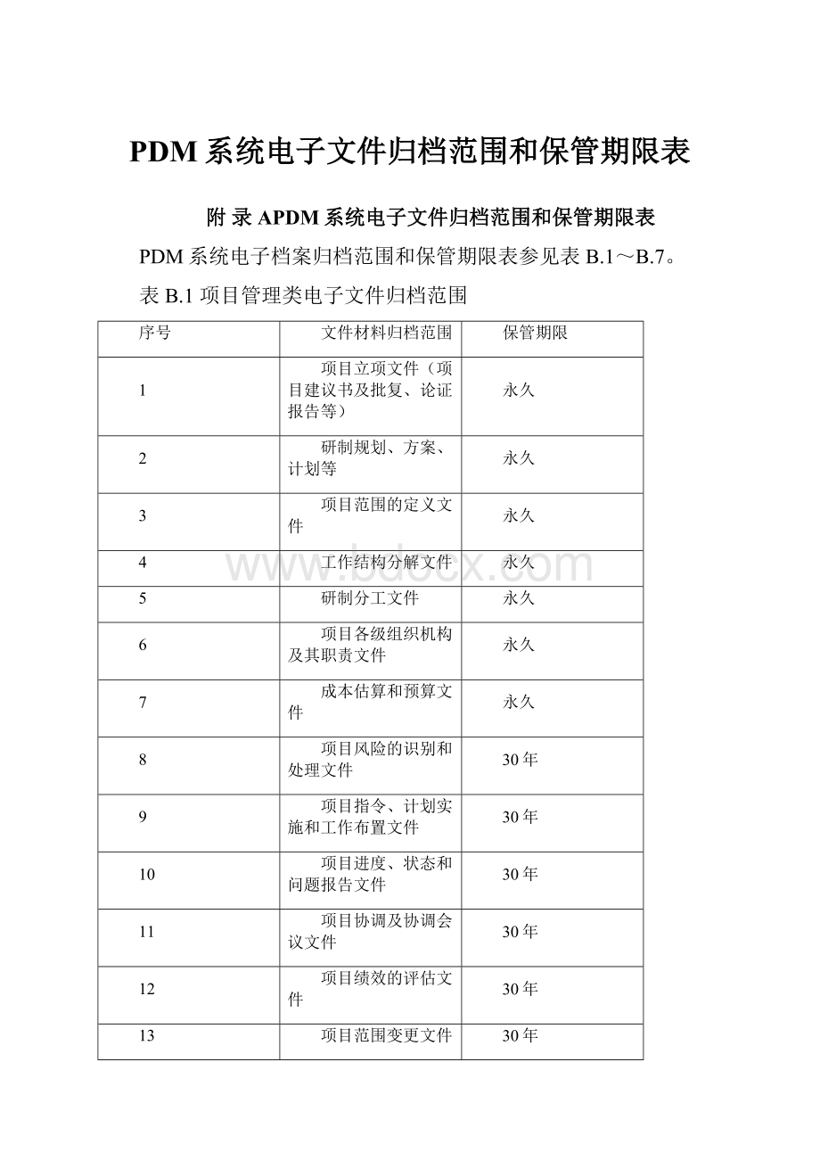 PDM系统电子文件归档范围和保管期限表.docx_第1页