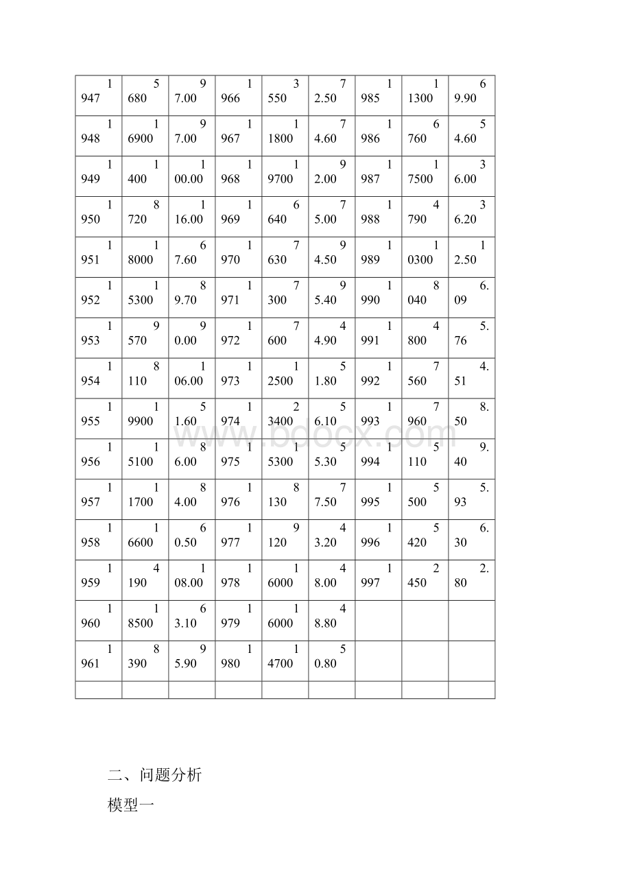 汉江安康站最大最小径流量的数学模型.docx_第2页