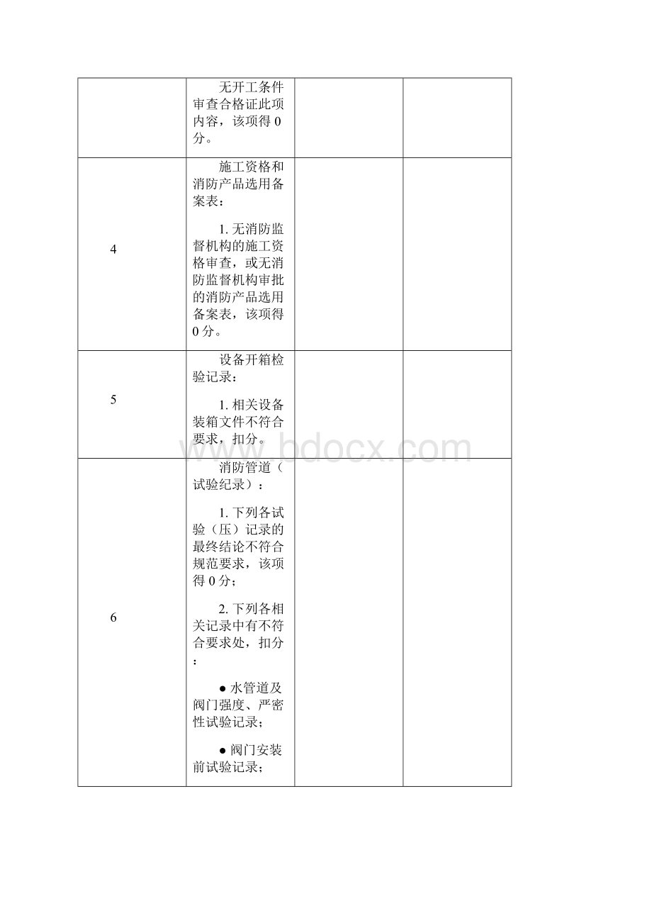 工程工程质量控制检查评分表消防.docx_第3页